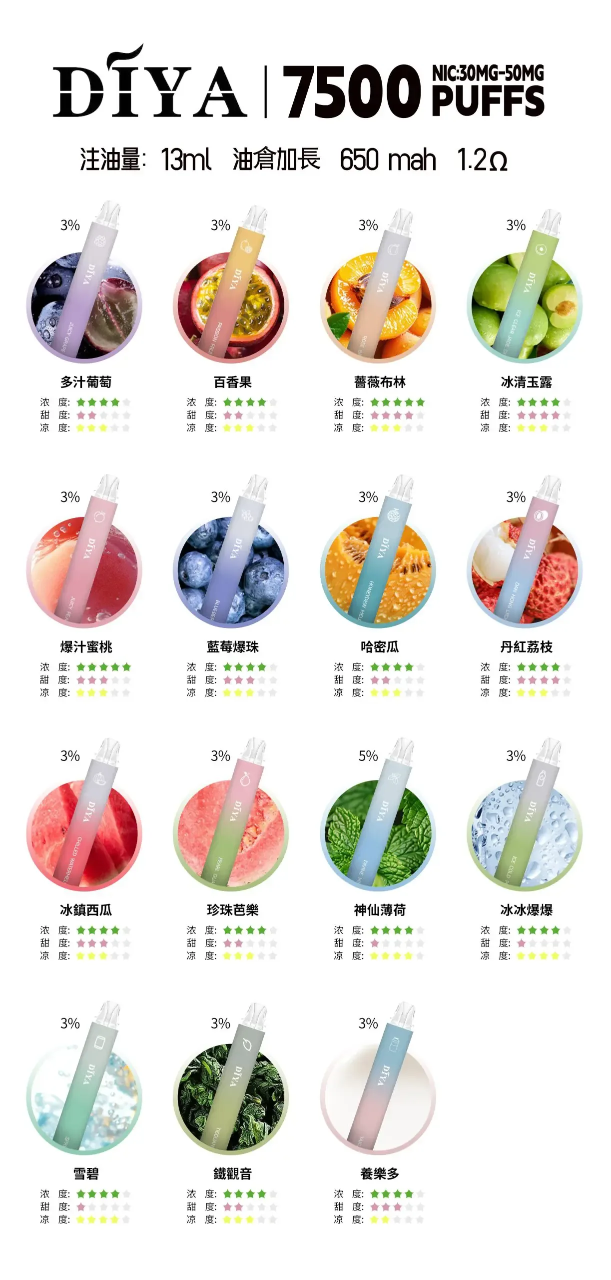 DIYA 一次性電子煙 7500口